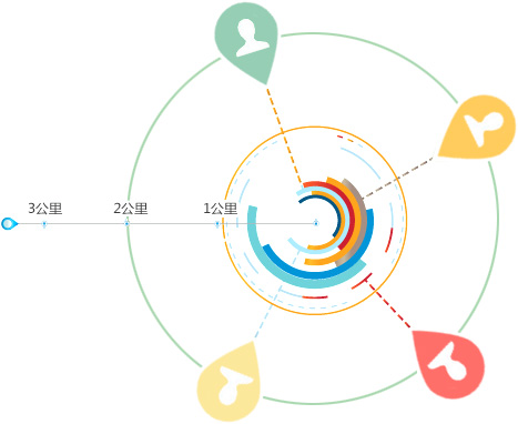 【营销】餐厅“3公里”营销，你骚到痒处了吗？