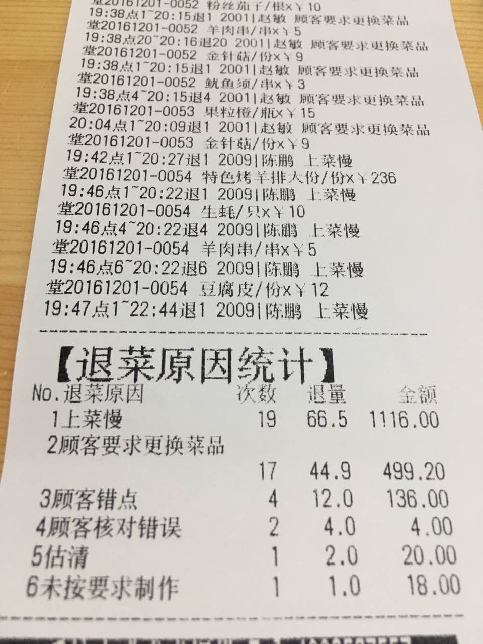 餐厅致命的退单