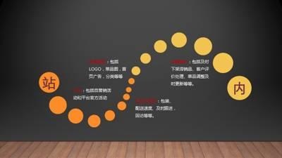 干货｜在美团、饿了么等外卖平台，如何把流量榨干，做到极致？