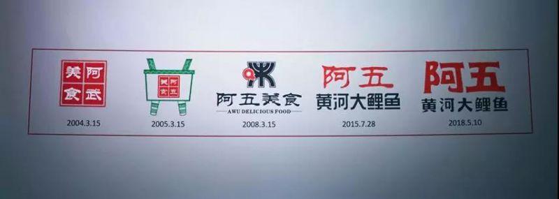 阿五黄河大鲤鱼品牌LOGO再升级，为什么品牌LOGO升级还能帮我们赚流量？