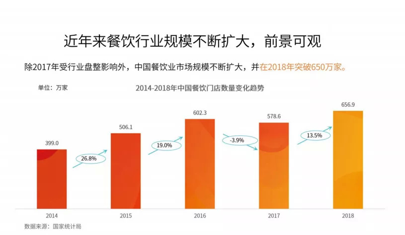 今晚20:00，市场回暖，调味品行业如何抓住2020翻新机遇？|餐饮界