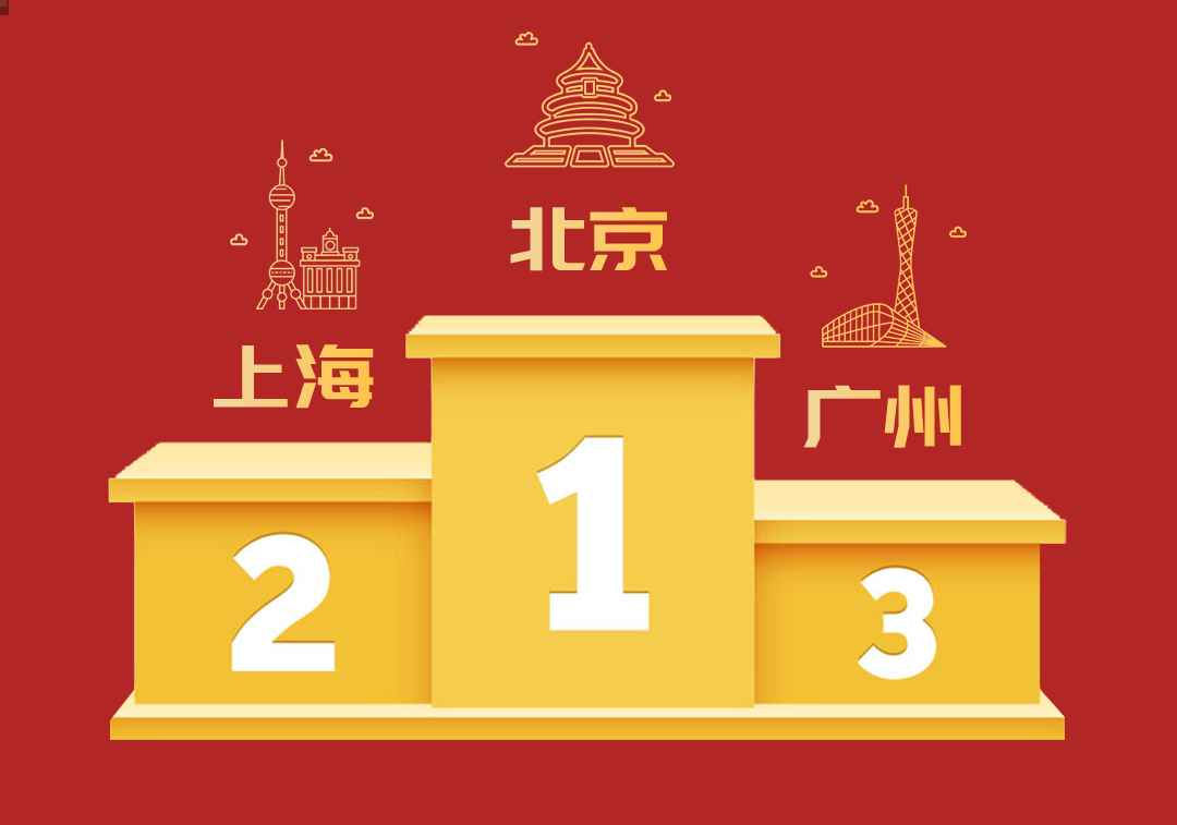 哗啦啦大数据看餐饮：北京蝉联元旦店均营收冠军，烧烤烤串涨幅靠前