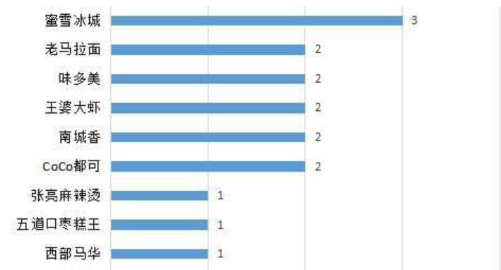 公关｜塌房大反转，这操作很“蜜雪”