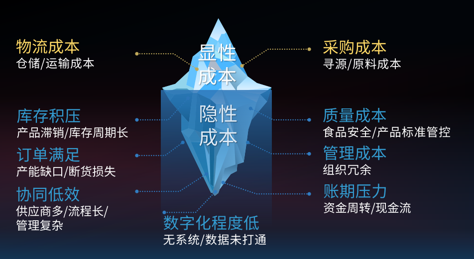 省出30%成本！蜀海全托管服务让连锁餐饮安心、省心、省钱
