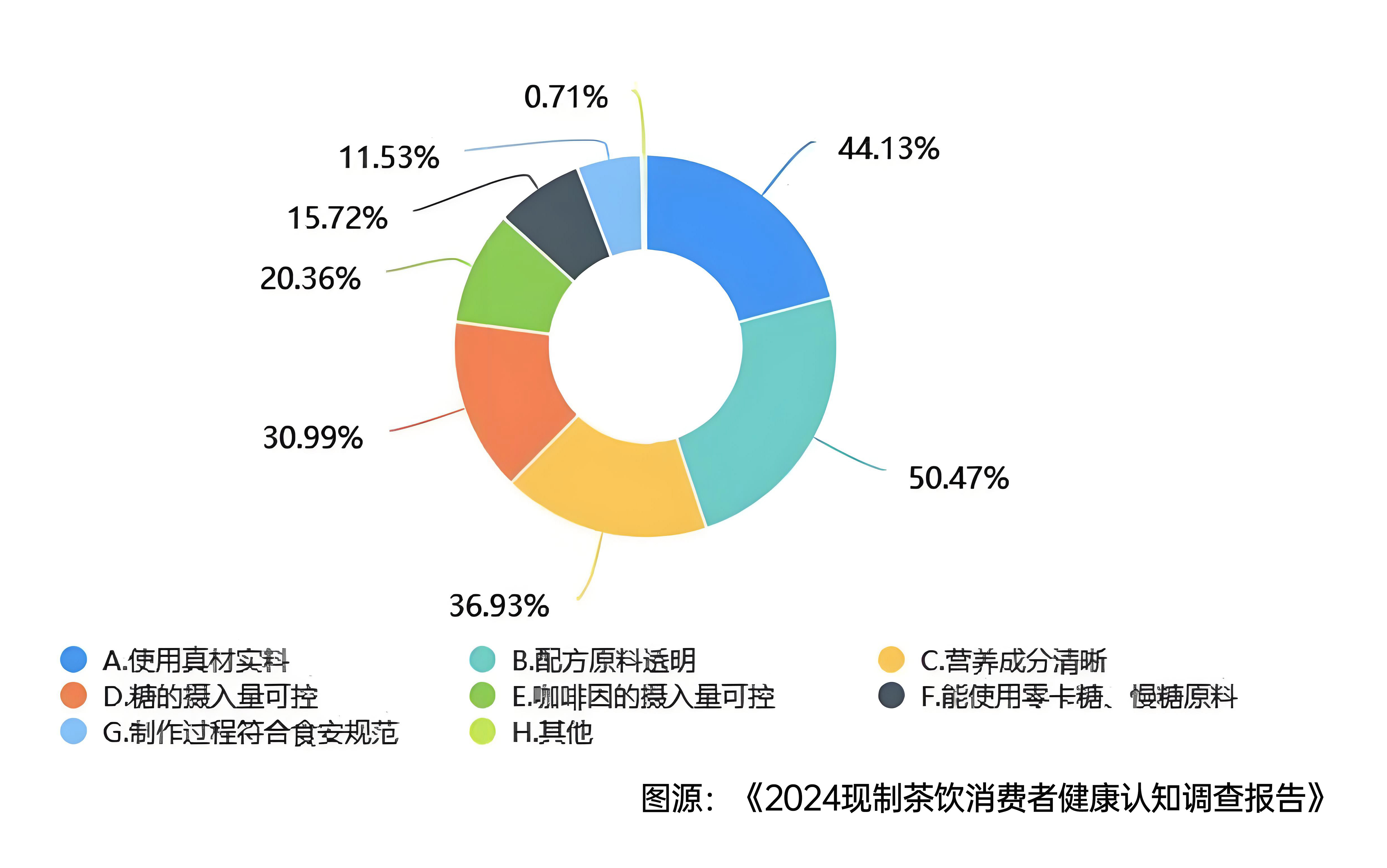 西贝危机后，茶饮仍未走出信任生死局|餐饮界