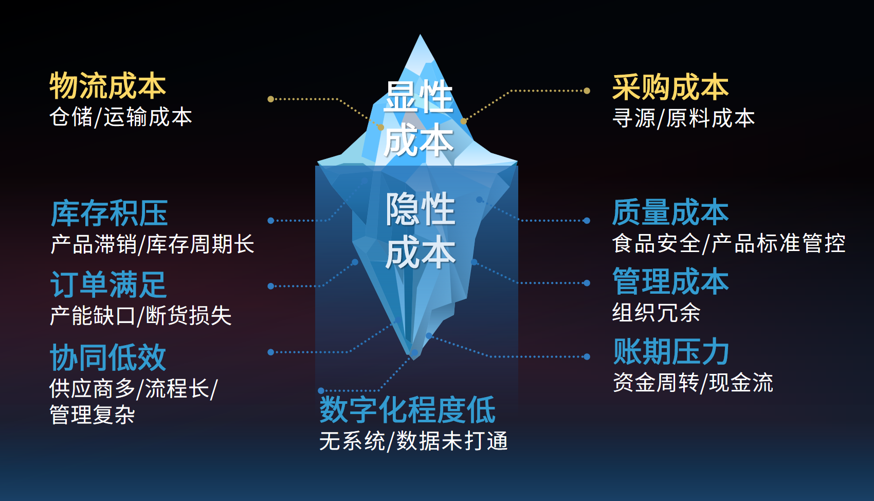 总成本压不下去?蜀海供应链精准省出30%隐性成本