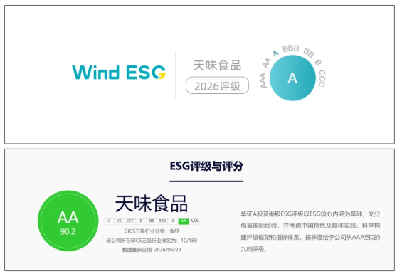 天味食品伦交所ESG评级较上年上升至B，位居A股同行业31家公司第8名