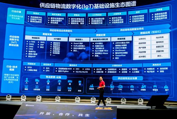 易流发布三款新产品，提升供应链物流行业IoT连接能力(图8)