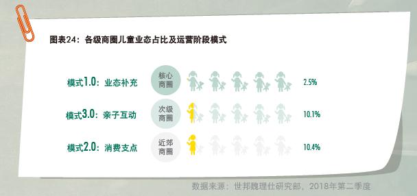报告｜餐饮业态为何在购物中心“往下走”？