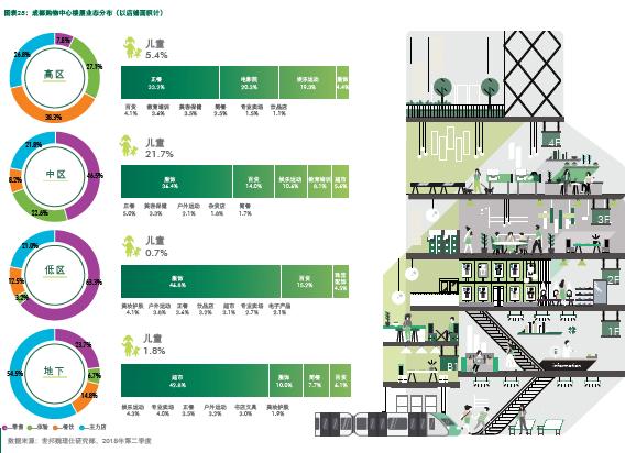 报告｜餐饮业态为何在购物中心“往下走”？