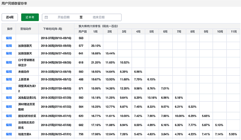 你真的会做外卖吗？这些算法和数据你可能听都没听过(图3)