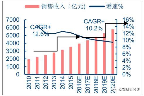 火锅旺季来临，想要抓住顾客的心？试试这样做！(图1)