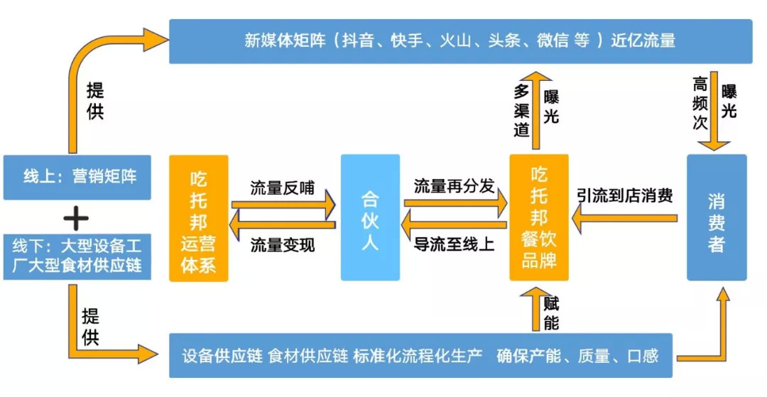 餐饮界 餐饮新媒体