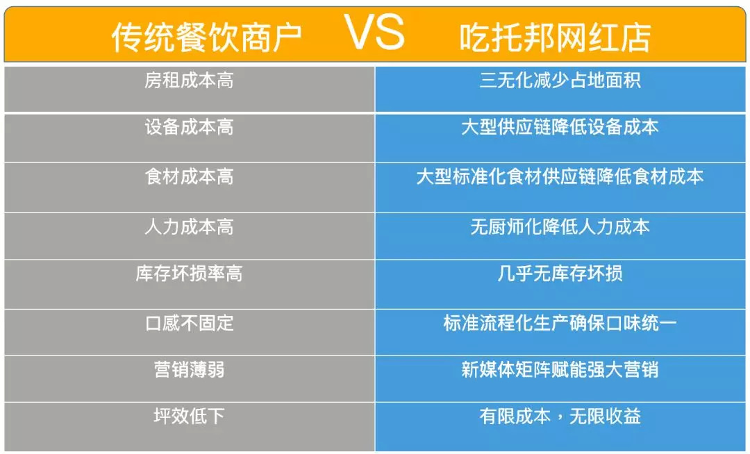 餐饮界 餐饮新媒体